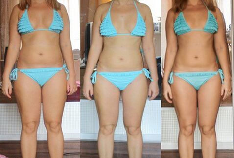 Weight loss as a result of a protein diet